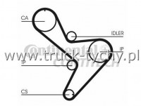 PASEK ROZRZDU IVECO, OPEL, RENAULT, FIAT (154 z)