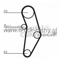 ZESTAW ROZRZDU ABARTH, ALFA ROMEO, CHRYSLER, FIAT